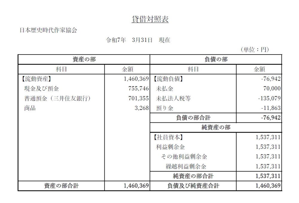 2024年度損益貸借対照表