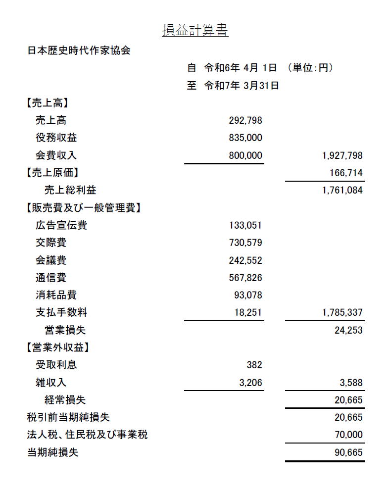 2024年度損益計算書